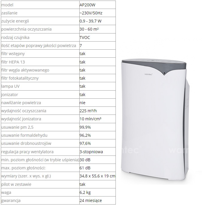 Oczyszczacz powietrza AP200W - dane techniczne